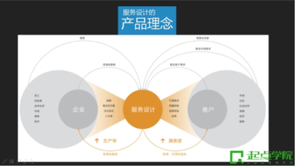 深度解析TO B和TO C產(chǎn)品經(jīng)理的差異——基于2016產(chǎn)品經(jīng)理大會北京站實(shí)錄