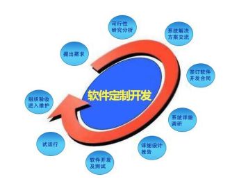 青島網(wǎng)站建設(shè)與軟件開發(fā)服務(wù)解析 價格、趨勢與應(yīng)用公司選擇